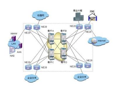 智聯未來，硬核加速 Quidway NetEngine系列路由技術開發與市場新機遇